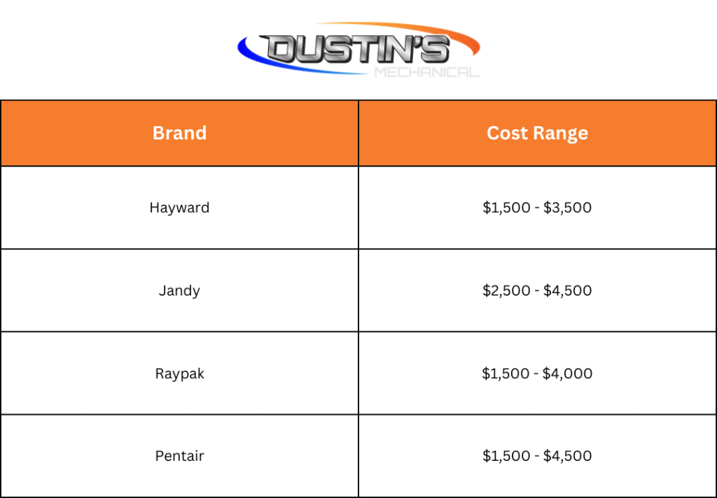Pool Heater Brand Pricing, brand, cost range, Dustins Mechanical